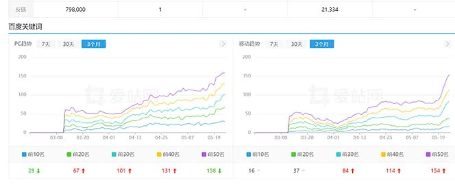 (6544期)利用chatgpt操作网站SEO排名优化技术:实战效果相当不错(5节视频课)插图1 (6544期)利用chatgpt操作网站SEO排名优化技术:实战效果相当不错(5节视频课)插图1
