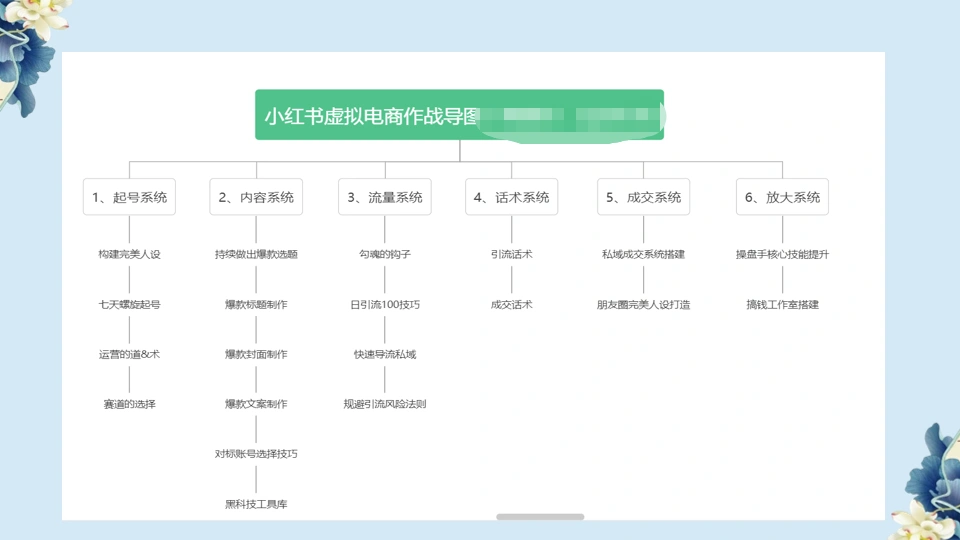 (6607期)小红书虚拟电商从0到1,让你从小白到精英(20节实操课程)插图1 (6607期)小红书虚拟电商从0到1,让你从小白到精英(20节实操课程)插图1
