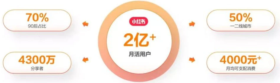 (6087期)最新小红书颜值打分玩法,日入300+闭环玩法插图1 (6087期)最新小红书颜值打分玩法,日入300+闭环玩法插图1