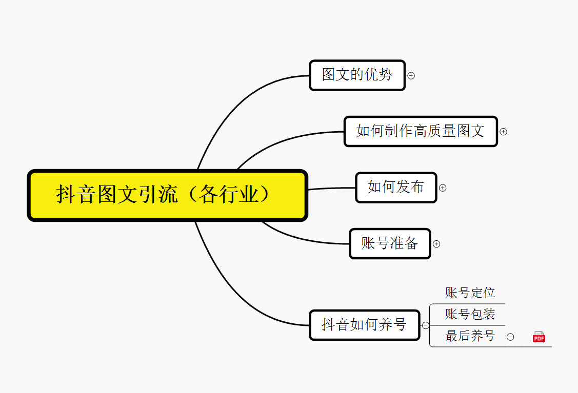 （5871期）抖音引流术，矩阵操作，一天能引100多创业粉插图1