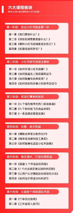 (5840期)2023小红书电商火爆全网,新晋红利,风口项目,单店收益在3000-30000!插图5 (5840期)2023小红书电商火爆全网,新晋红利,风口项目,单店收益在3000-30000!插图5
