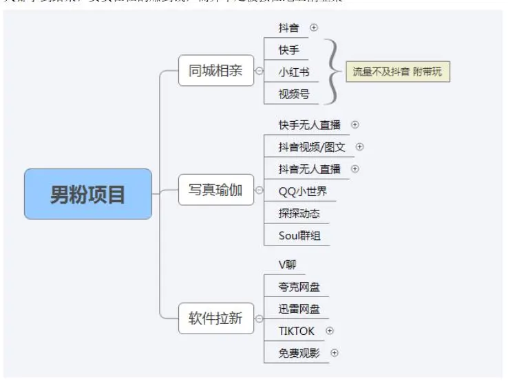 (5150期)【男粉落地项目】0基础玩转男粉短视频转私域日产500+2023男粉高客单价实操插图4 (5150期)【男粉落地项目】0基础玩转男粉短视频转私域日产500+2023男粉高客单价实操插图4