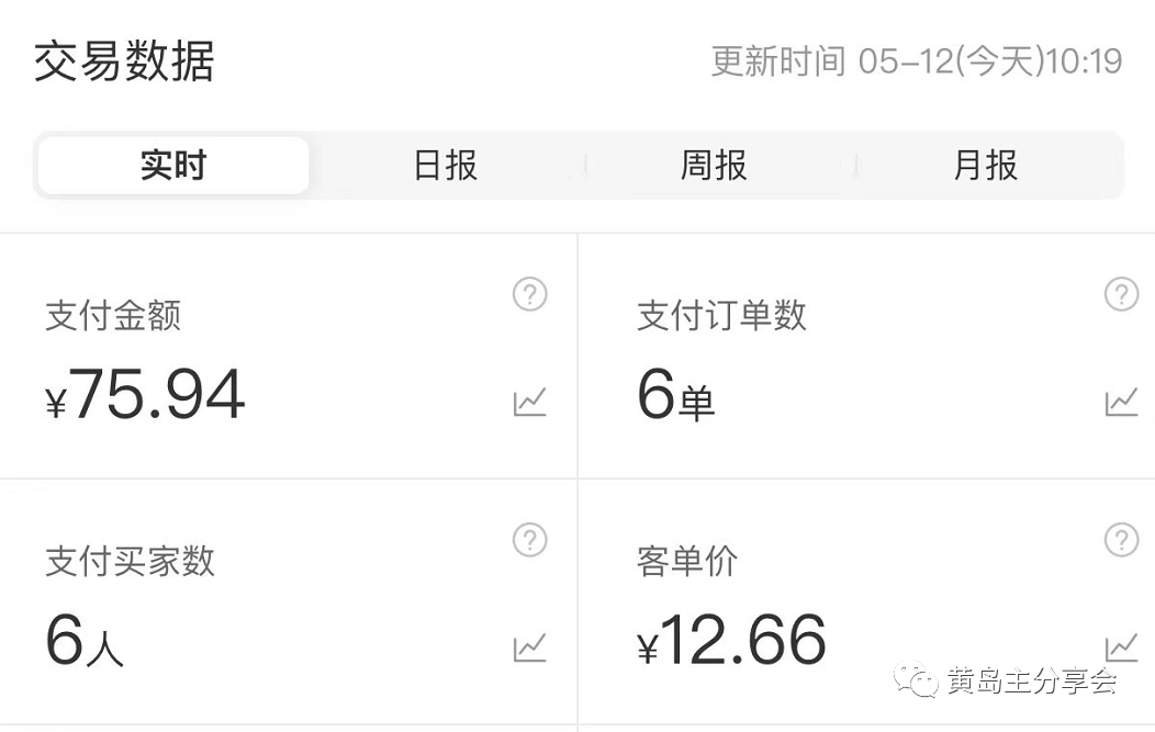(5058期)黄岛主《拼夕夕虚拟项目陪跑训练营》单店日收益100-200 独家选品思路与运营插图6 (5058期)黄岛主《拼夕夕虚拟项目陪跑训练营》单店日收益100-200 独家选品思路与运营插图6
