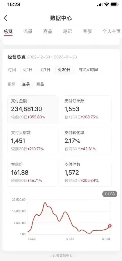 (5034期)绅白不白小红书无货源第5版 0投入起店 无脑图文精细化玩法 日入几百到几千插图1 (5034期)绅白不白小红书无货源第5版 0投入起店 无脑图文精细化玩法 日入几百到几千插图1