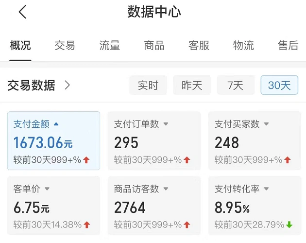 (4861期)拼多多无版权小网课虚拟玩法,单天变现100-200,全程复盘大解析!插图1 (4861期)拼多多无版权小网课虚拟玩法,单天变现100-200,全程复盘大解析!插图1