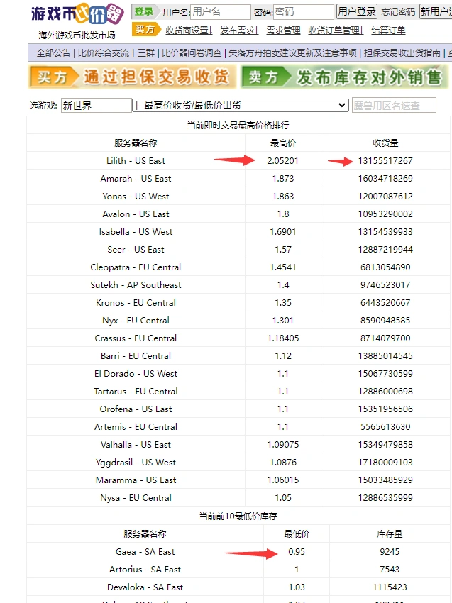 (4707期)【游戏搬砖】New World 新世界游戏搬砖项目,单号日入100+【详细操作教程】插图1 (4707期)【游戏搬砖】New World 新世界游戏搬砖项目,单号日入100+【详细操作教程】插图1