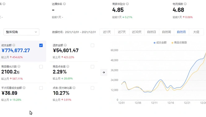 (4609期)抖店无货源店群特训营:一个人在家就能做的副业,月入10000+插图1 (4609期)抖店无货源店群特训营:一个人在家就能做的副业,月入10000+插图1