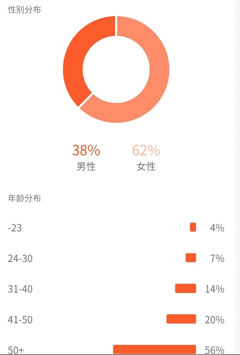 (4282期)黄岛主副业孵化营第5期:抖音情感中视频变现项目孵化 单条视频收益几十上百插图5 (4282期)黄岛主副业孵化营第5期:抖音情感中视频变现项目孵化 单条视频收益几十上百插图5