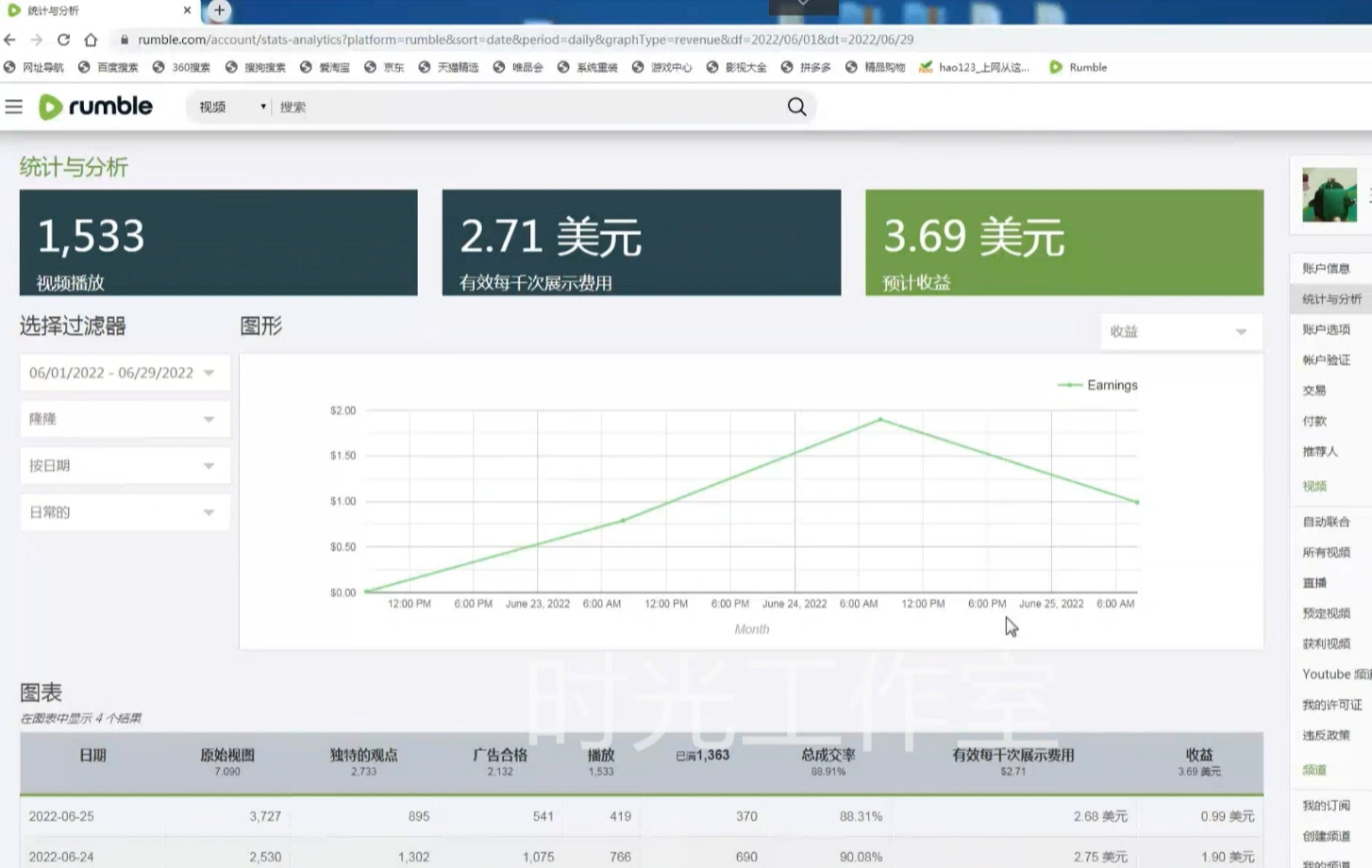 (4113期)外面收费3888的rumble撸美金项目,号称单窗口一天5美金+【脚本+教程】插图1 (4113期)外面收费3888的rumble撸美金项目,号称单窗口一天5美金+【脚本+教程】插图1