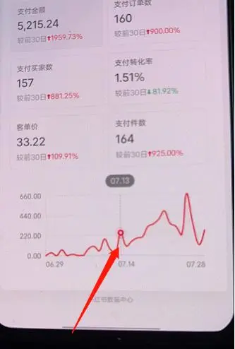 (3881期)绅白不白小红书无货源第3版,0投入起店,无脑图文精细化玩法,每天收益300+插图1 (3881期)绅白不白小红书无货源第3版,0投入起店,无脑图文精细化玩法,每天收益300+插图1