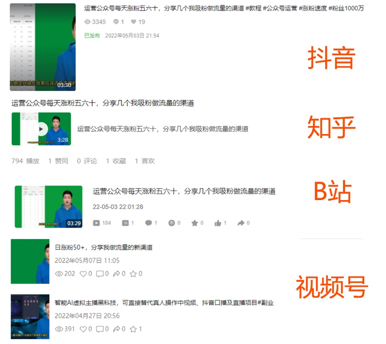 (3604期)2022利用AI数字人播报,抖音+知乎+B站+视频号,实现无脑引流变现!插图1 (3604期)2022利用AI数字人播报,抖音+知乎+B站+视频号,实现无脑引流变现!插图1