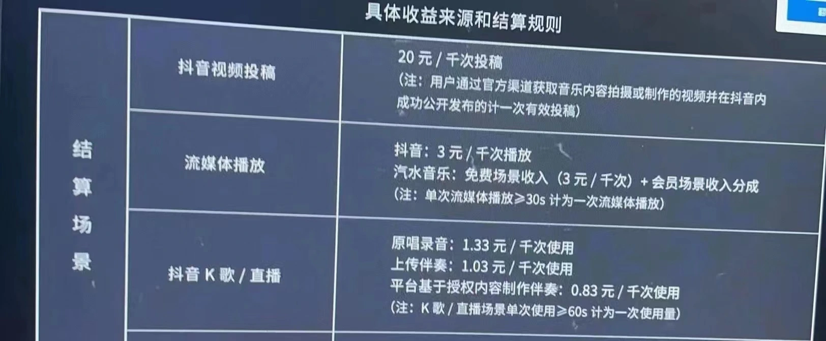 (3216期)外面卖3500的音乐人挂机群控防F脚本 支持腾讯/网易云/抖音 号称100%防F插图1 (3216期)外面卖3500的音乐人挂机群控防F脚本 支持腾讯/网易云/抖音 号称100%防F插图1