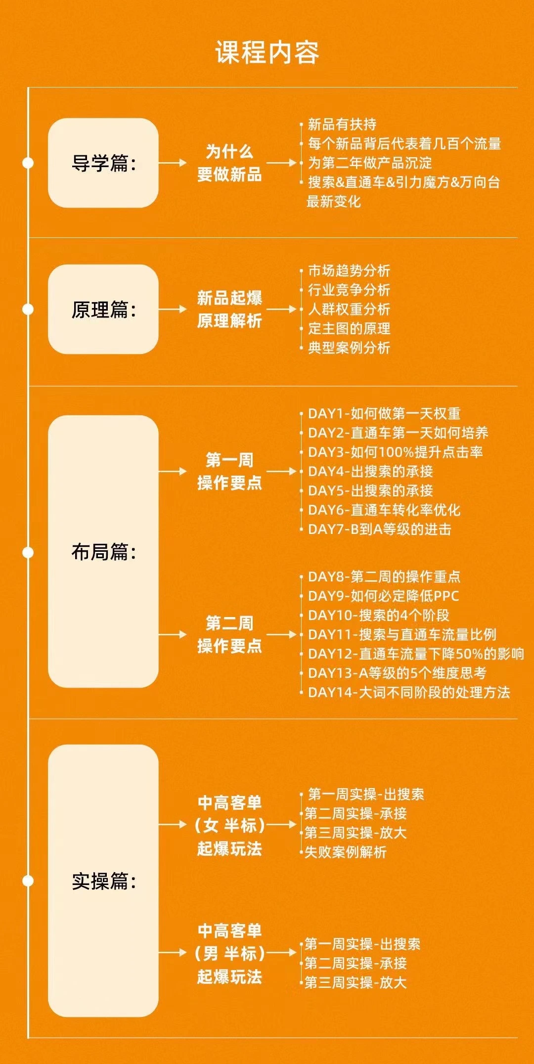 (3175期)《新品打爆实战班》一套完整的实操实战落地方法,打爆链接超2000+(28节课)插图1 (3175期)《新品打爆实战班》一套完整的实操实战落地方法,打爆链接超2000+(28节课)插图1