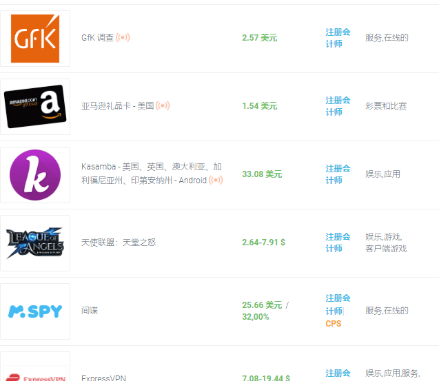 （2966期）国外cpa任务赚钱：一个任务赚2-200美元，最简单的赚美元项目！插图1