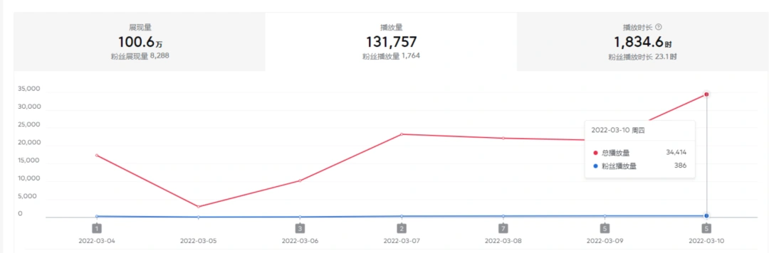 (2402期)2022抖音中视频暴力薅羊毛白嫖项目:新号每天20块,老号几天几百块,可多号插图1 (2402期)2022抖音中视频暴力薅羊毛白嫖项目:新号每天20块,老号几天几百块,可多号插图1