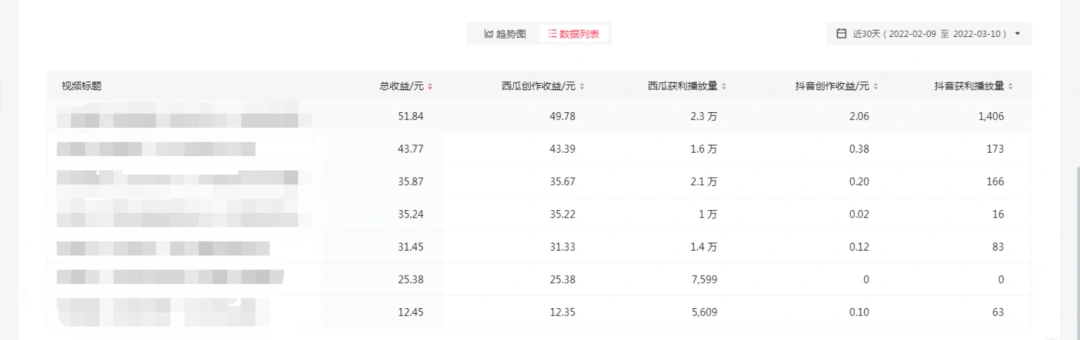 (2402期)2022抖音中视频暴力薅羊毛白嫖项目:新号每天20块,老号几天几百块,可多号插图2 (2402期)2022抖音中视频暴力薅羊毛白嫖项目:新号每天20块,老号几天几百块,可多号插图2