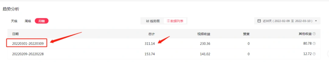 (2402期)2022抖音中视频暴力薅羊毛白嫖项目:新号每天20块,老号几天几百块,可多号插图3 (2402期)2022抖音中视频暴力薅羊毛白嫖项目:新号每天20块,老号几天几百块,可多号插图3