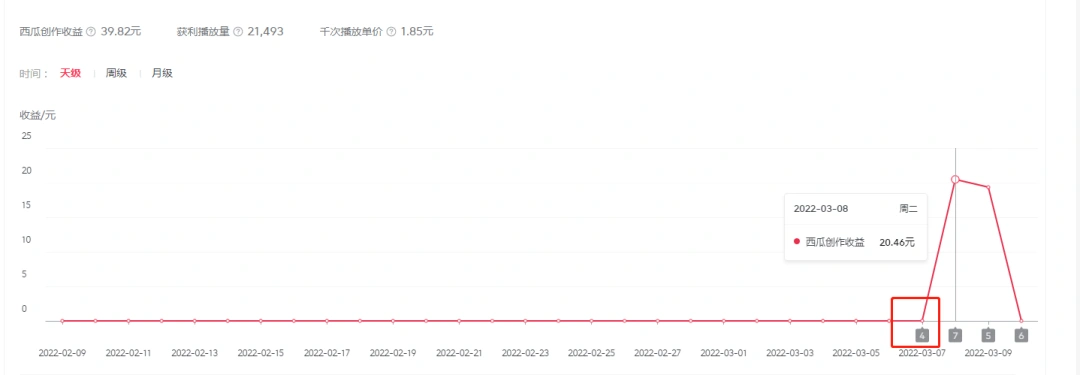 (2402期)2022抖音中视频暴力薅羊毛白嫖项目:新号每天20块,老号几天几百块,可多号插图4 (2402期)2022抖音中视频暴力薅羊毛白嫖项目:新号每天20块,老号几天几百块,可多号插图4