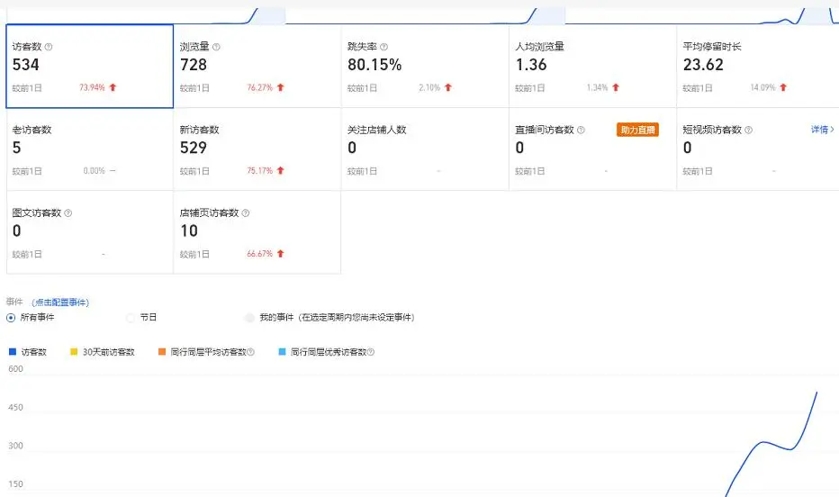 (2228期)无货源3.0三种爆发玩法集合,快速上手完成你店铺的飞起爆发插图1 (2228期)无货源3.0三种爆发玩法集合,快速上手完成你店铺的飞起爆发插图1