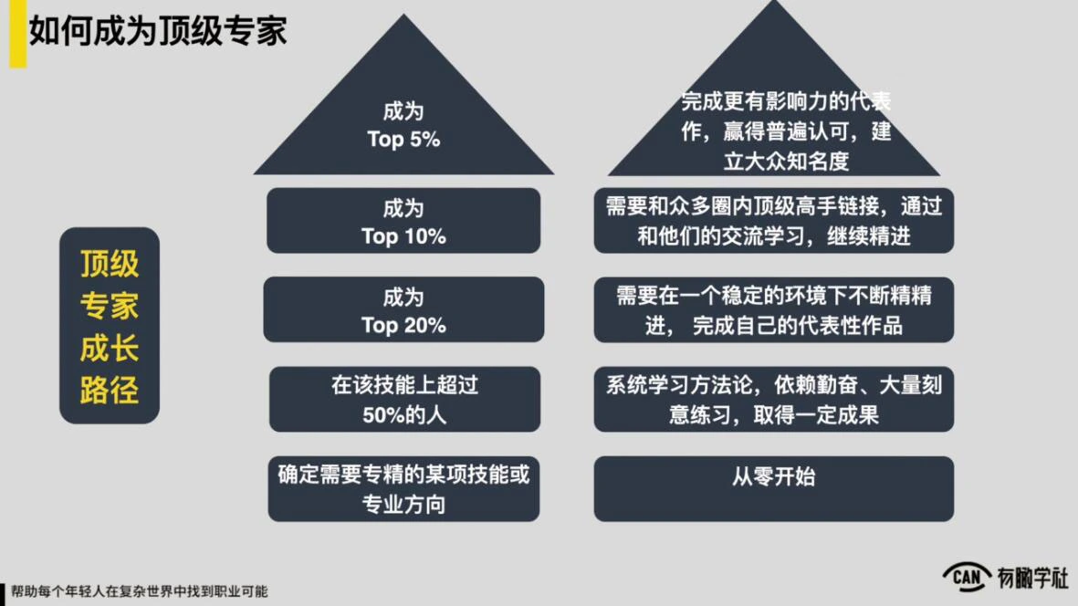 (1883期)YOUCAN个人增值陪伴计划:提升个人“稳定可持续赚钱能力”插图1 (1883期)YOUCAN个人增值陪伴计划:提升个人“稳定可持续赚钱能力”插图1