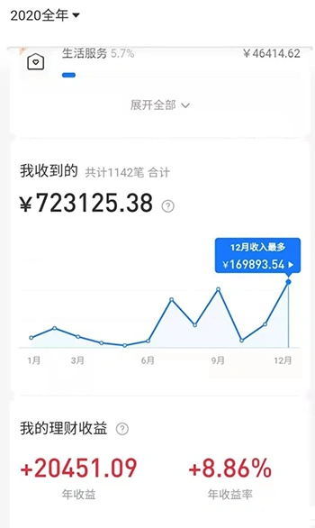 (1727期)2021新风口-拼多多虚拟店:可多店批量操作,每个店一天收入在200-1000插图1 (1727期)2021新风口-拼多多虚拟店:可多店批量操作,每个店一天收入在200-1000插图1