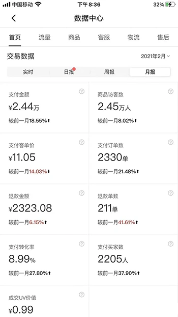 (1727期)2021新风口-拼多多虚拟店:可多店批量操作,每个店一天收入在200-1000插图6 (1727期)2021新风口-拼多多虚拟店:可多店批量操作,每个店一天收入在200-1000插图6