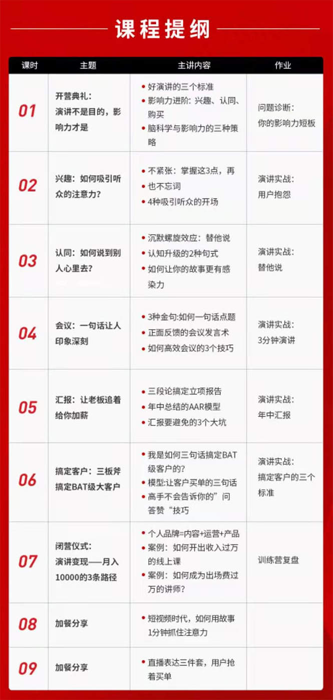 （1700期）21天个人影响力打造计划，如何操作演讲变现，月入10000+插图1