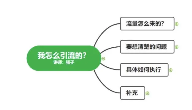 (1682期)不会引流?强子:一年变现百万+,我是如何做流量的?【视频详解】插图3 (1682期)不会引流?强子:一年变现百万+,我是如何做流量的?【视频详解】插图3