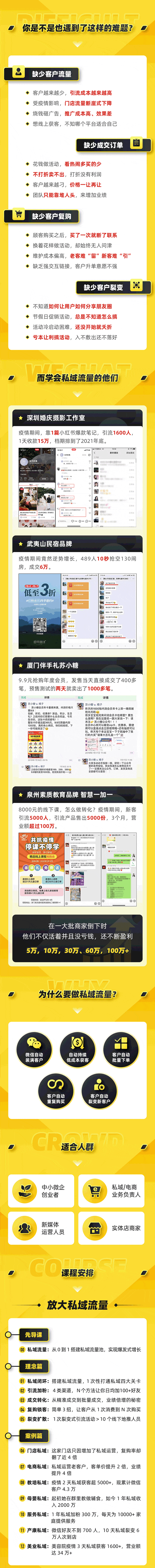 （1659期）12堂私域流量掘金课：打通私域４大关卡，从０做出Ｎ个赚钱的微信号插图1