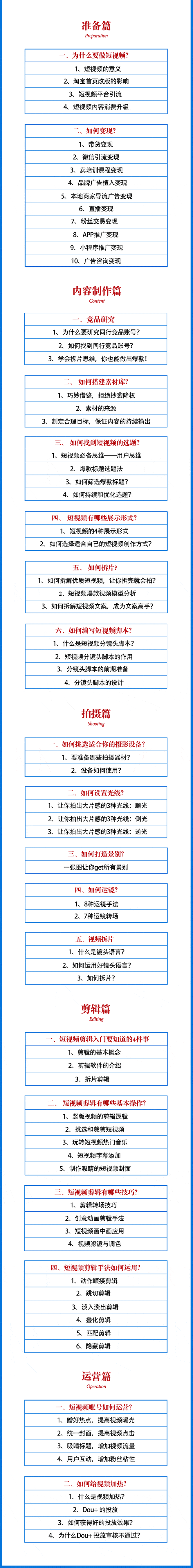 （1643期）2021匡扶会短视频营销课：从0到1实战教学，制作+拍摄+剪辑+运营+变现插图1