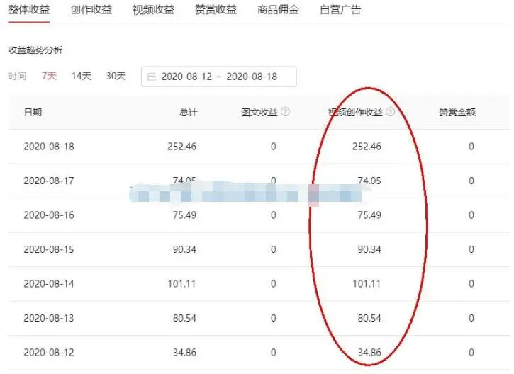 (1544期)头条号原创视频特训营:一对一带你玩转短视频,新号10天日收益破252元插图1 (1544期)头条号原创视频特训营:一对一带你玩转短视频,新号10天日收益破252元插图1