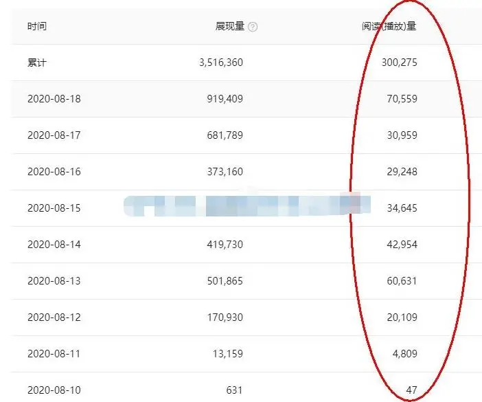 (1544期)头条号原创视频特训营:一对一带你玩转短视频,新号10天日收益破252元插图2 (1544期)头条号原创视频特训营:一对一带你玩转短视频,新号10天日收益破252元插图2