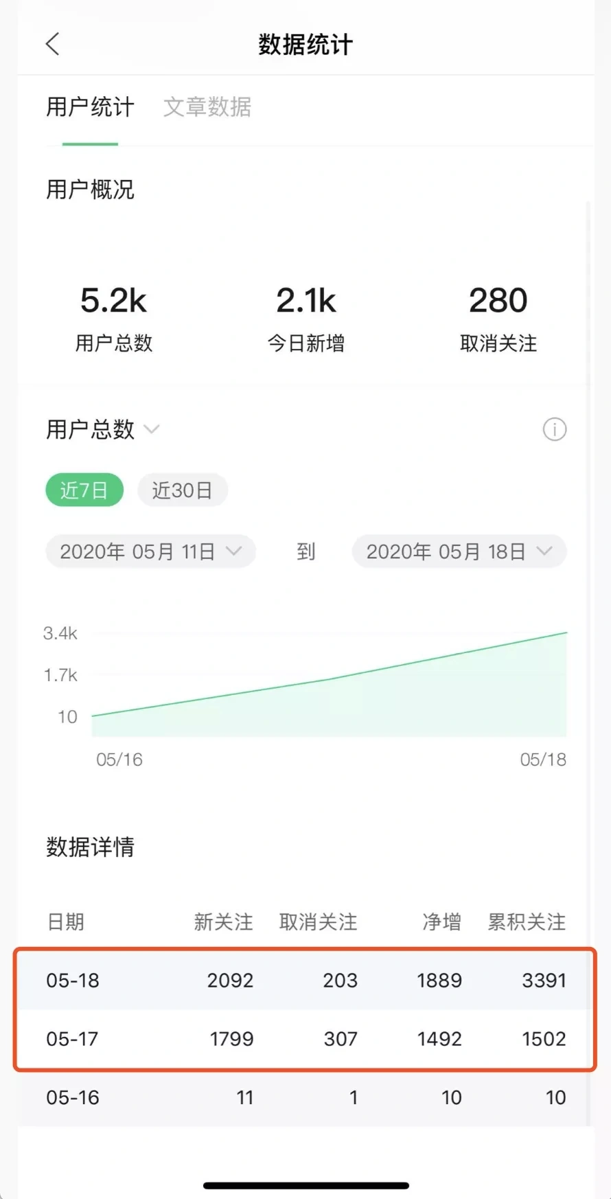 (1545期)《公众号热门关键词实战引流特训营》5天涨5千精准粉,单独广点通每天赚百元插图1 (1545期)《公众号热门关键词实战引流特训营》5天涨5千精准粉,单独广点通每天赚百元插图1