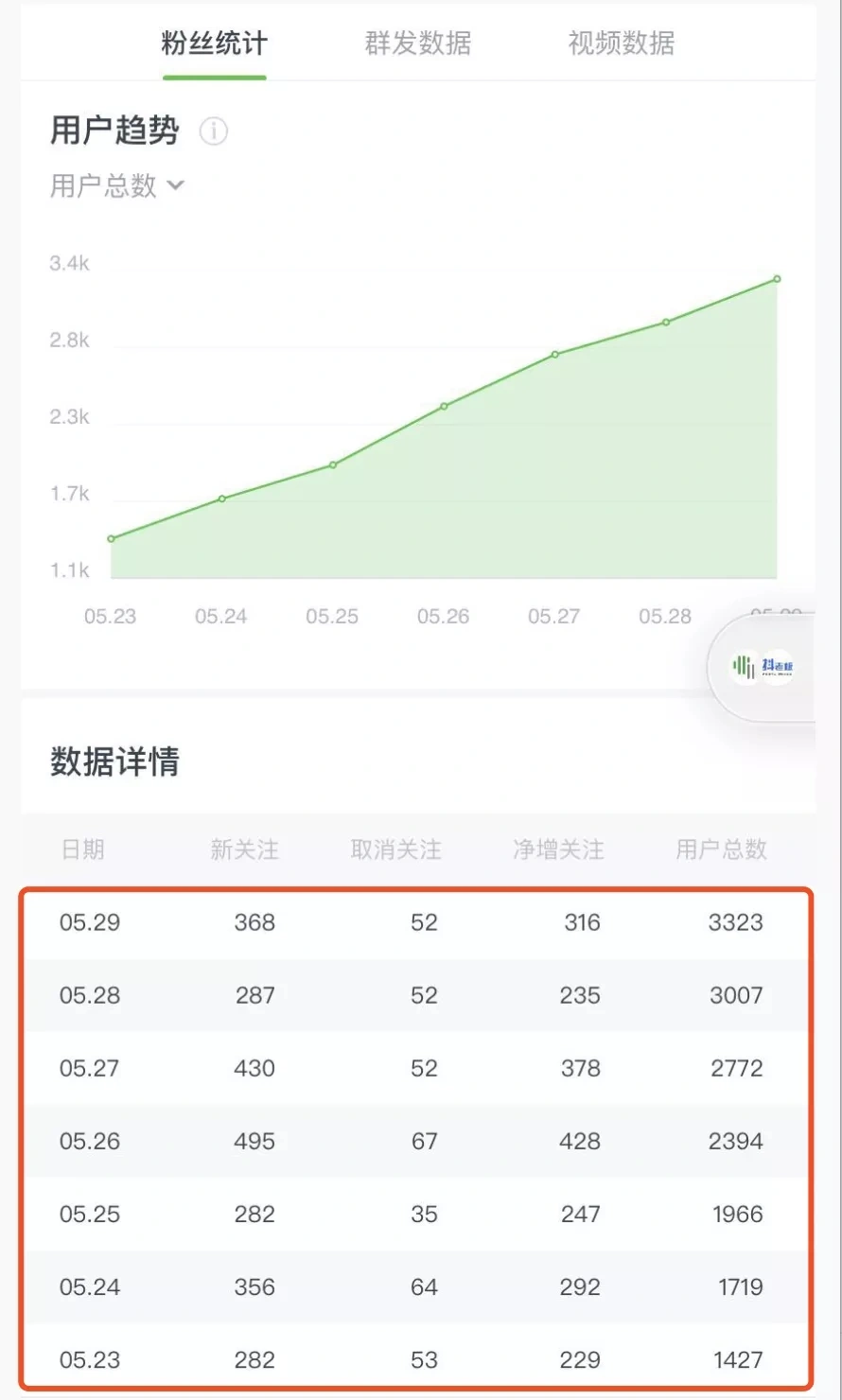 (1545期)《公众号热门关键词实战引流特训营》5天涨5千精准粉,单独广点通每天赚百元插图3 (1545期)《公众号热门关键词实战引流特训营》5天涨5千精准粉,单独广点通每天赚百元插图3