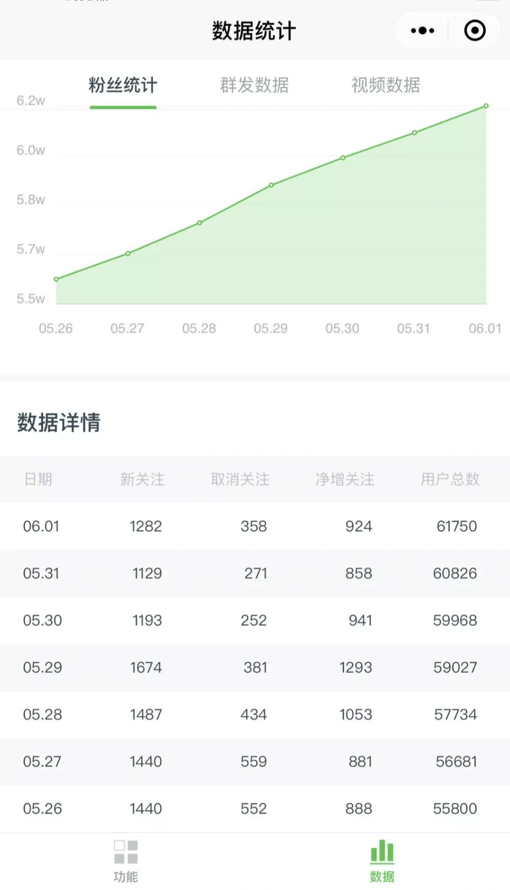 (1545期)《公众号热门关键词实战引流特训营》5天涨5千精准粉,单独广点通每天赚百元插图6 (1545期)《公众号热门关键词实战引流特训营》5天涨5千精准粉,单独广点通每天赚百元插图6