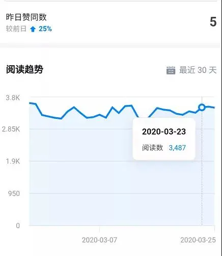 (1424期)知乎精准引流5.0+知乎好物变现技术课程:每天1-2小时5天看效果,月入3W+插图3 (1424期)知乎精准引流5.0+知乎好物变现技术课程:每天1-2小时5天看效果,月入3W+插图3