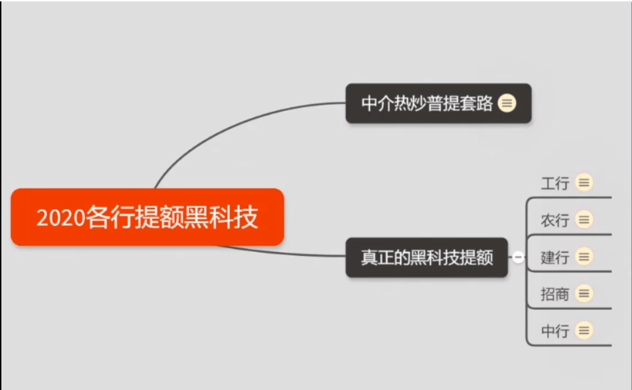（1306期）2020超级实用最新养卡提额技术黑科技+6家行信用卡预审批出额度方法插图2