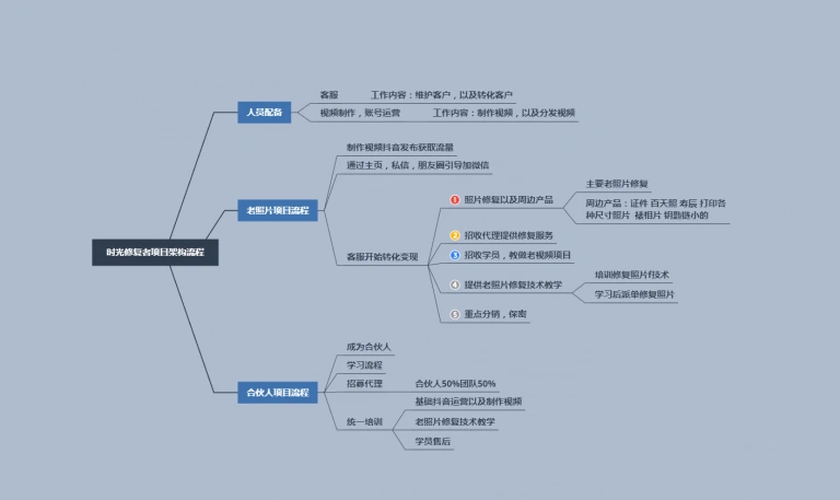 (1153期)抖音私域流量项目之老照片修复项目教程,月赚20000+冷门高转化为项目插图3 (1153期)抖音私域流量项目之老照片修复项目教程,月赚20000+冷门高转化为项目插图3