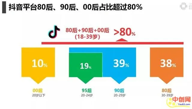 (1009期)抖音电商带货实操课,30天佣金10W+不难学,2天可上手操作!插图2 (1009期)抖音电商带货实操课,30天佣金10W+不难学,2天可上手操作!插图2