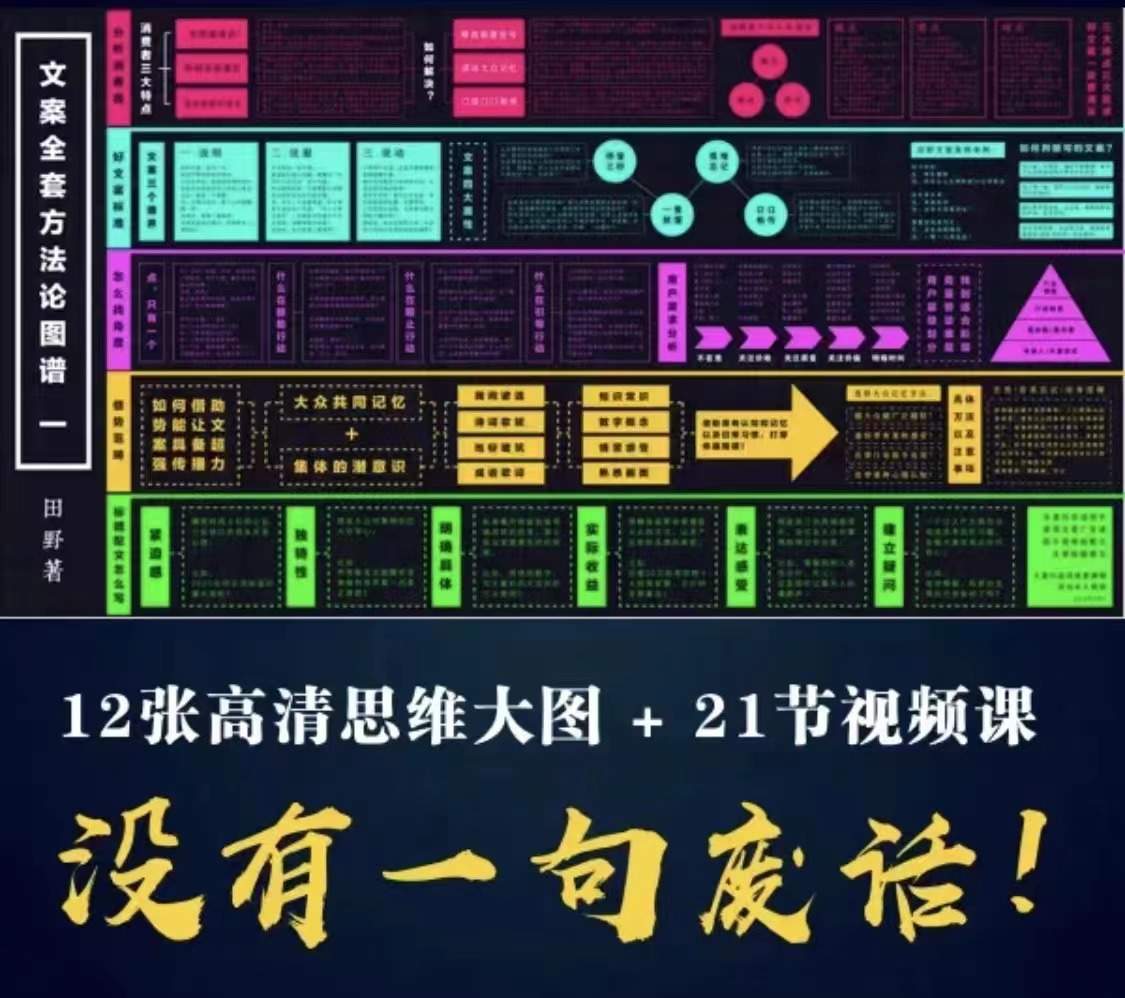 （2898期）职业文案全体系课：告诉你每一步具体咋做 没有一句废话（视频课+思维大图）插图3