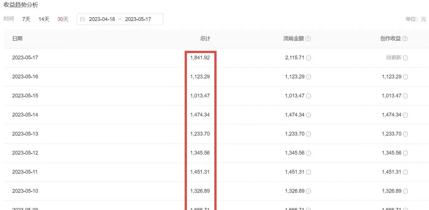 (6255期)2023黑科技操作中视频撸收益,听话照做小白日入300+的项目插图1 (6255期)2023黑科技操作中视频撸收益,听话照做小白日入300+的项目插图1