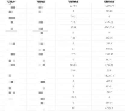 （7722期）一单收益200+拆解外面卖3980手机号卡推广项目（内含10多种保姆级推广玩法）插图2