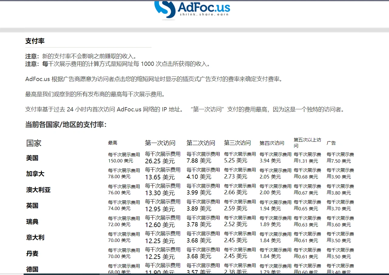 (7913期)adFoc撸美金项目价值8900,单日收入30美金+工作室可批量搞插图1 (7913期)adFoc撸美金项目价值8900,单日收入30美金+工作室可批量搞插图1