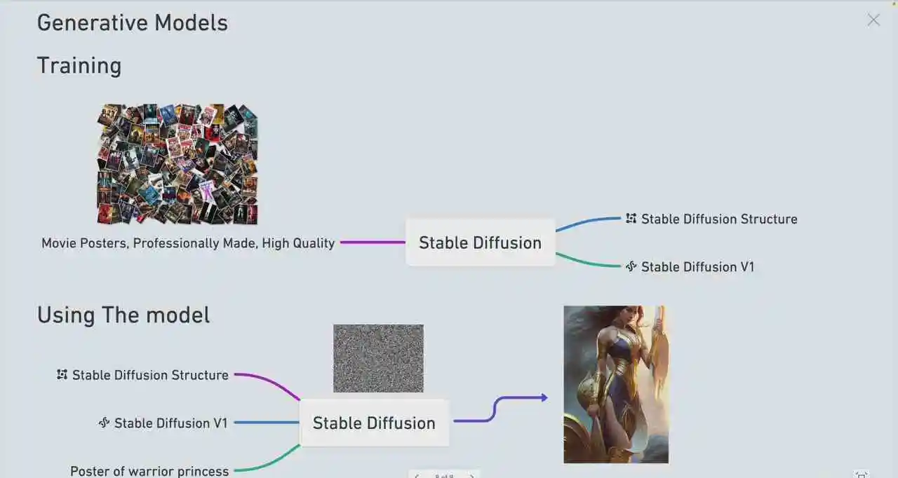 (8923期) Stable Diffusion 101:构建 AI 艺术的初学者指南教程-16节课-中英字幕插图2 (8923期) Stable Diffusion 101:构建 AI 艺术的初学者指南教程-16节课-中英字幕插图2