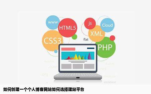 如何创建一个个人博客网站如何选择建站平台插图